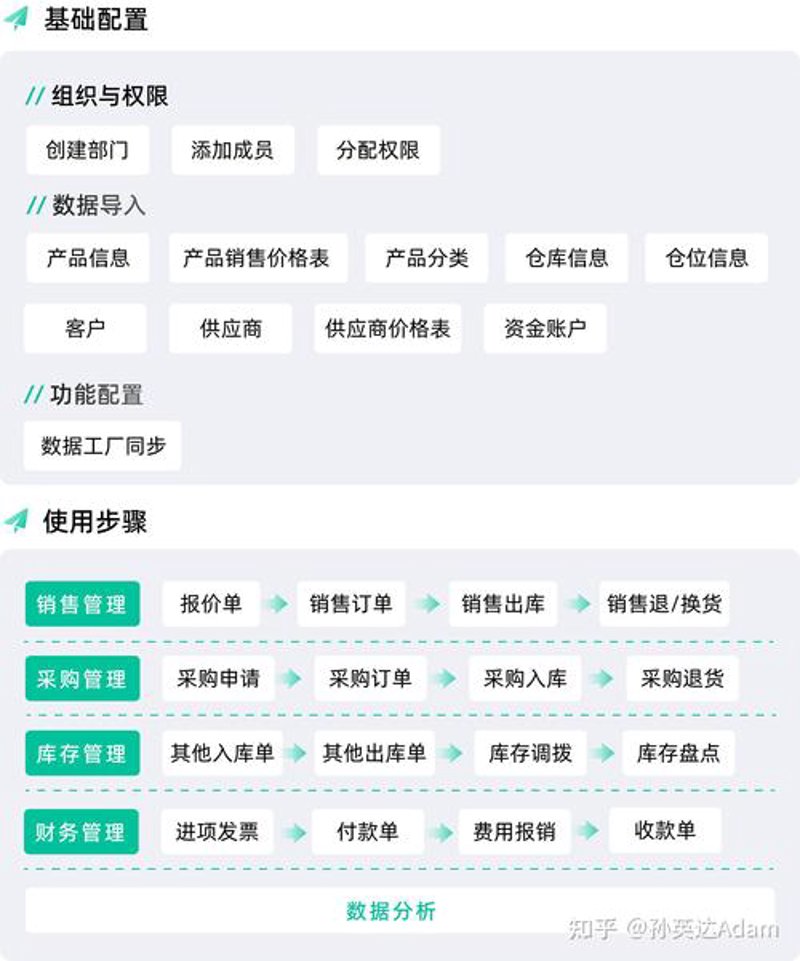 OA办公系统